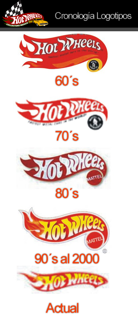 Cronologia de Logotipos